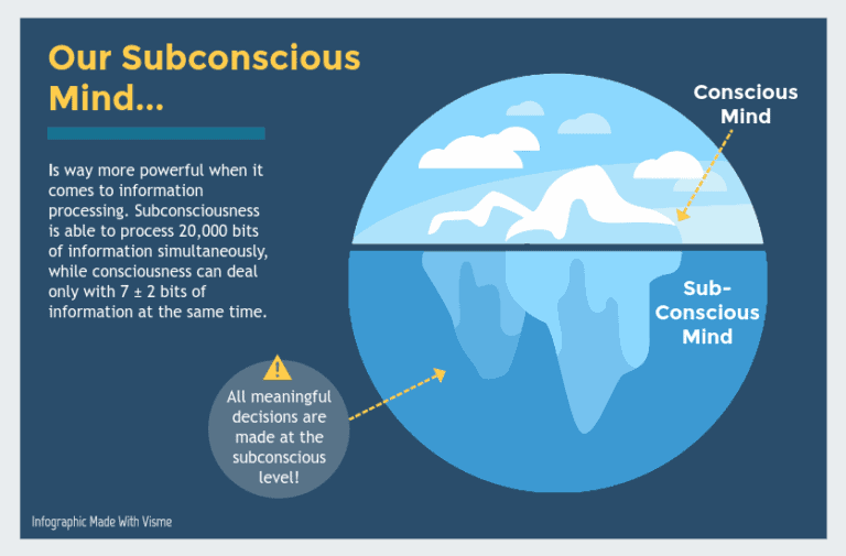 Conscious vs Subconscious Mind Iceberg Analogy