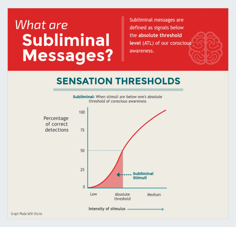 What Are Subliminal Messages Illustration